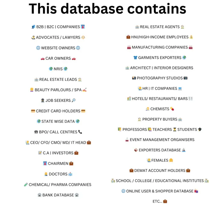 150cr+ Updated Verified Latest Data